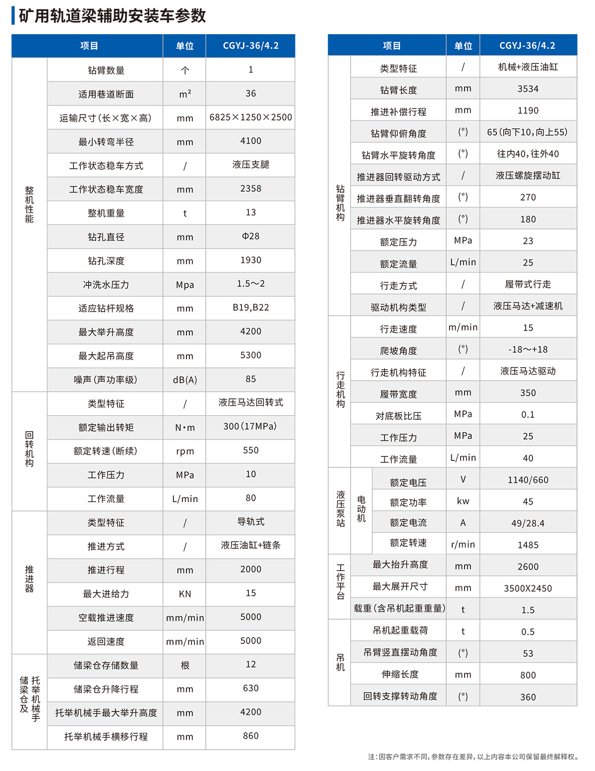 礦用軌道梁輔助安裝車參數